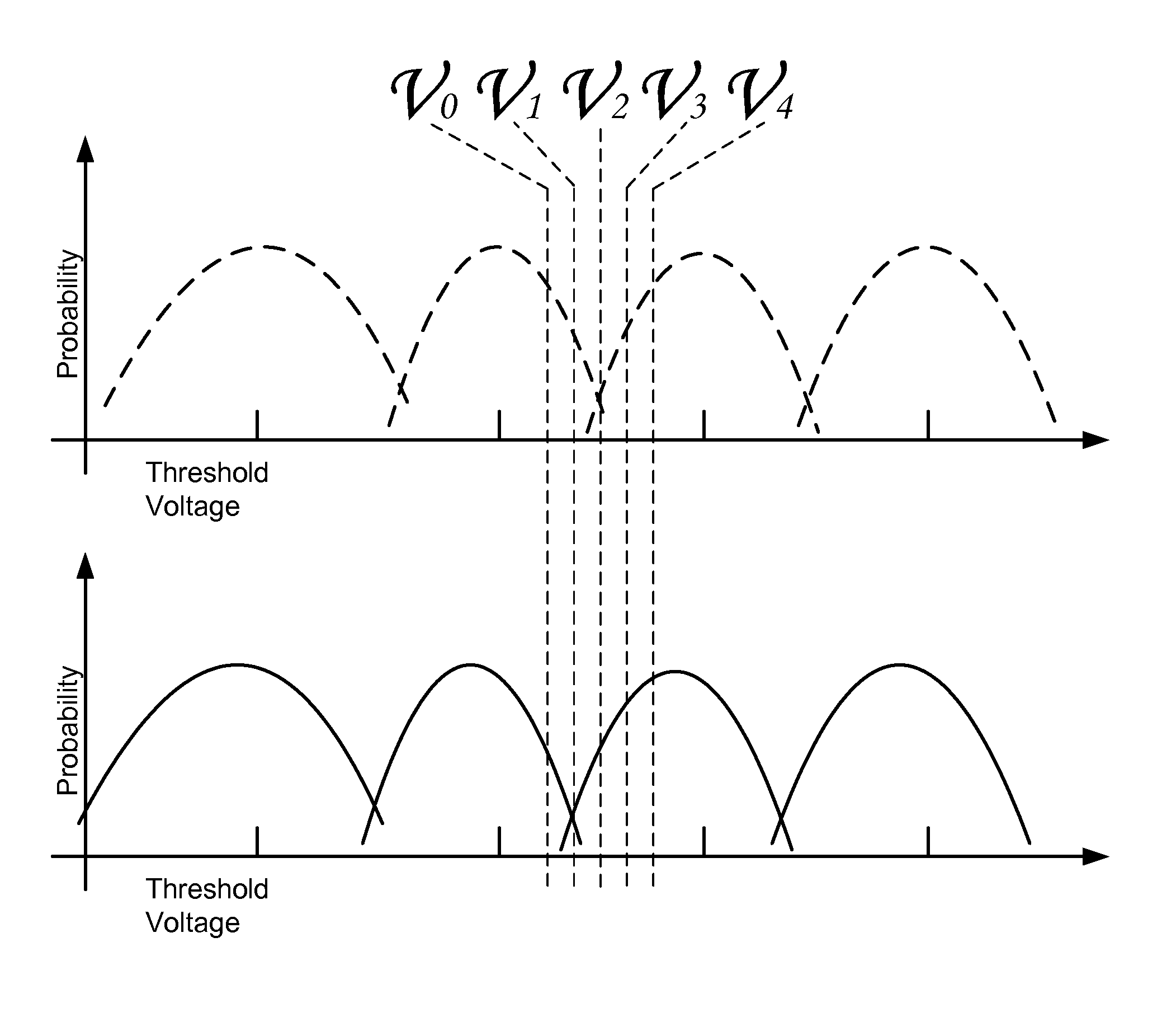 Soft-decision compensation for flash channel variation