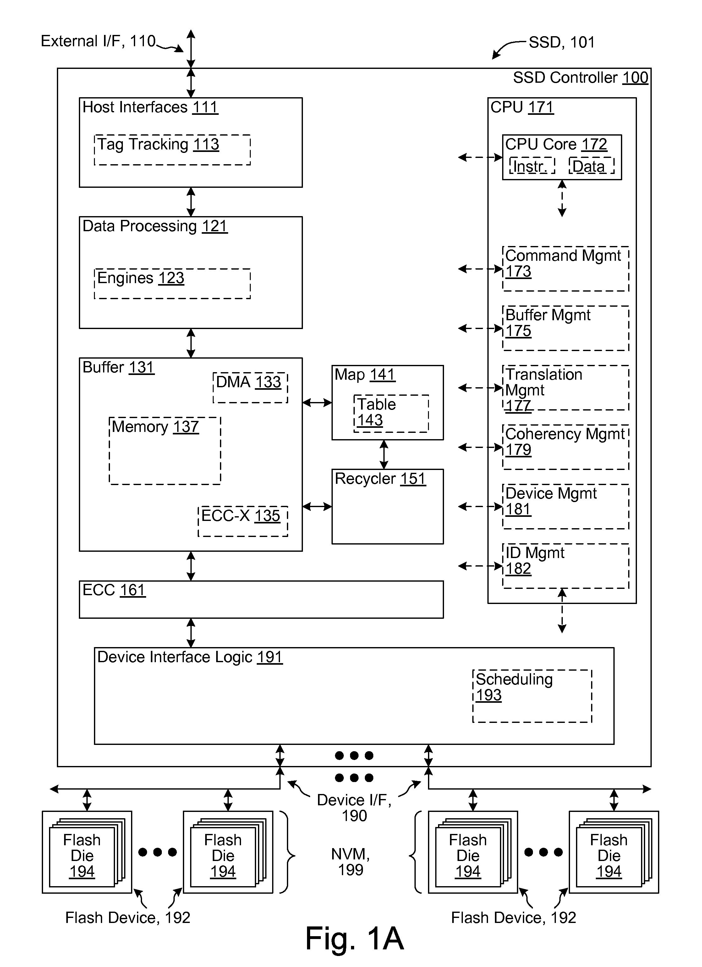 Soft-decision compensation for flash channel variation