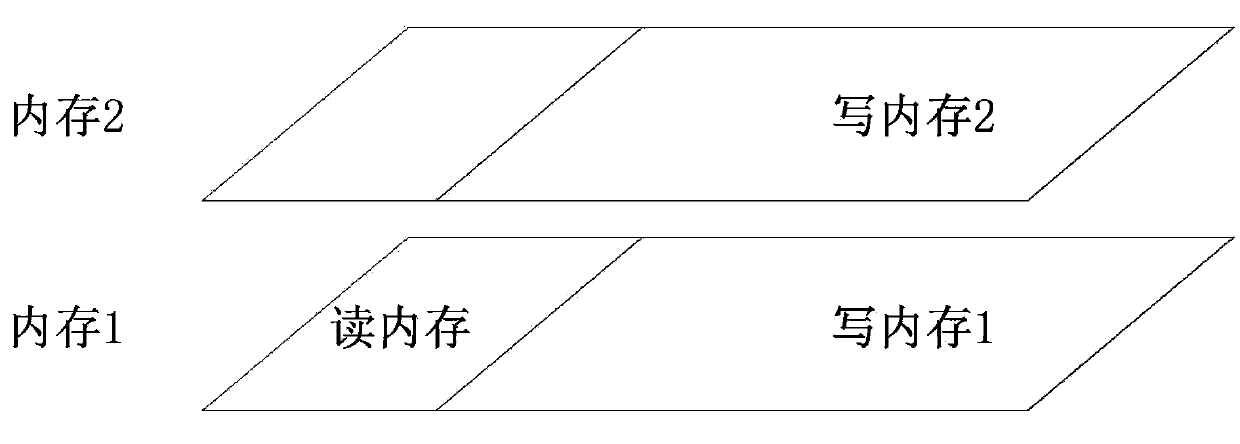 Data writing method based on memory replacement