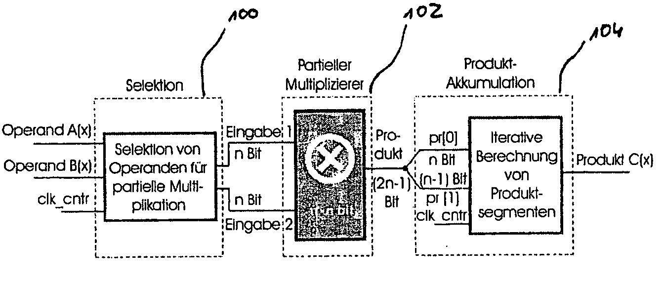 Method and Apparatus for Calculating a Polynomial Multiplication, In Particular for Elliptic Curve Cryptography