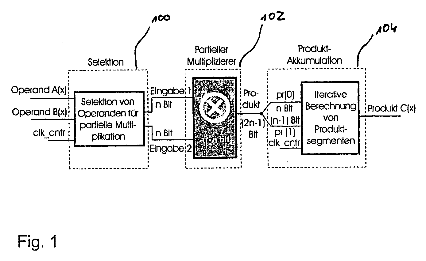 Method and Apparatus for Calculating a Polynomial Multiplication, In Particular for Elliptic Curve Cryptography