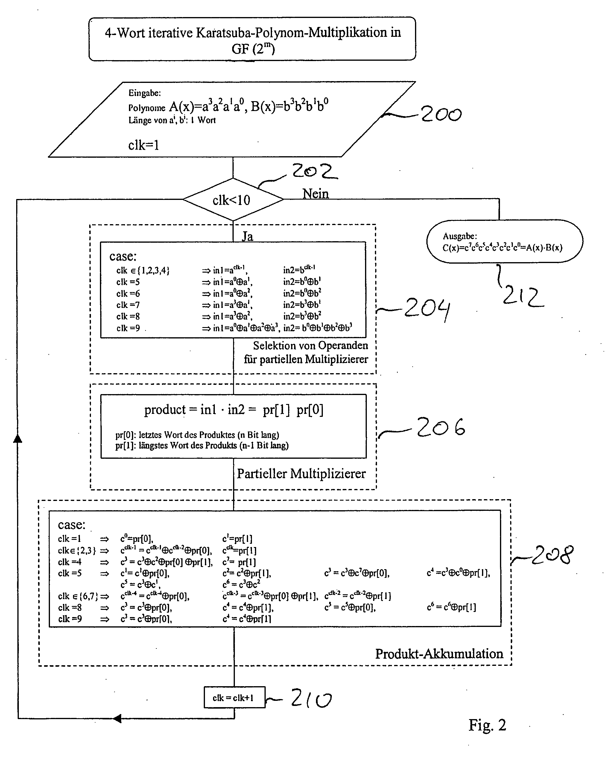 Method and Apparatus for Calculating a Polynomial Multiplication, In Particular for Elliptic Curve Cryptography