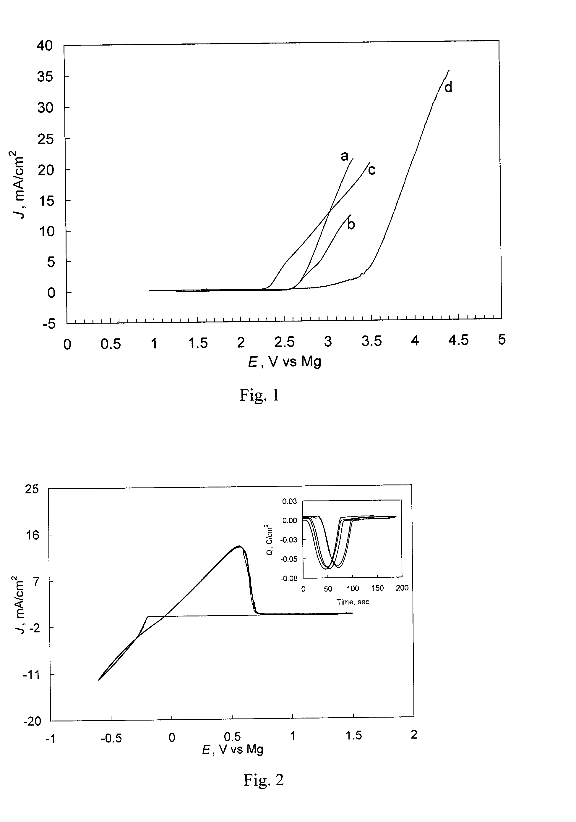 Electrolyte for magnesium battery