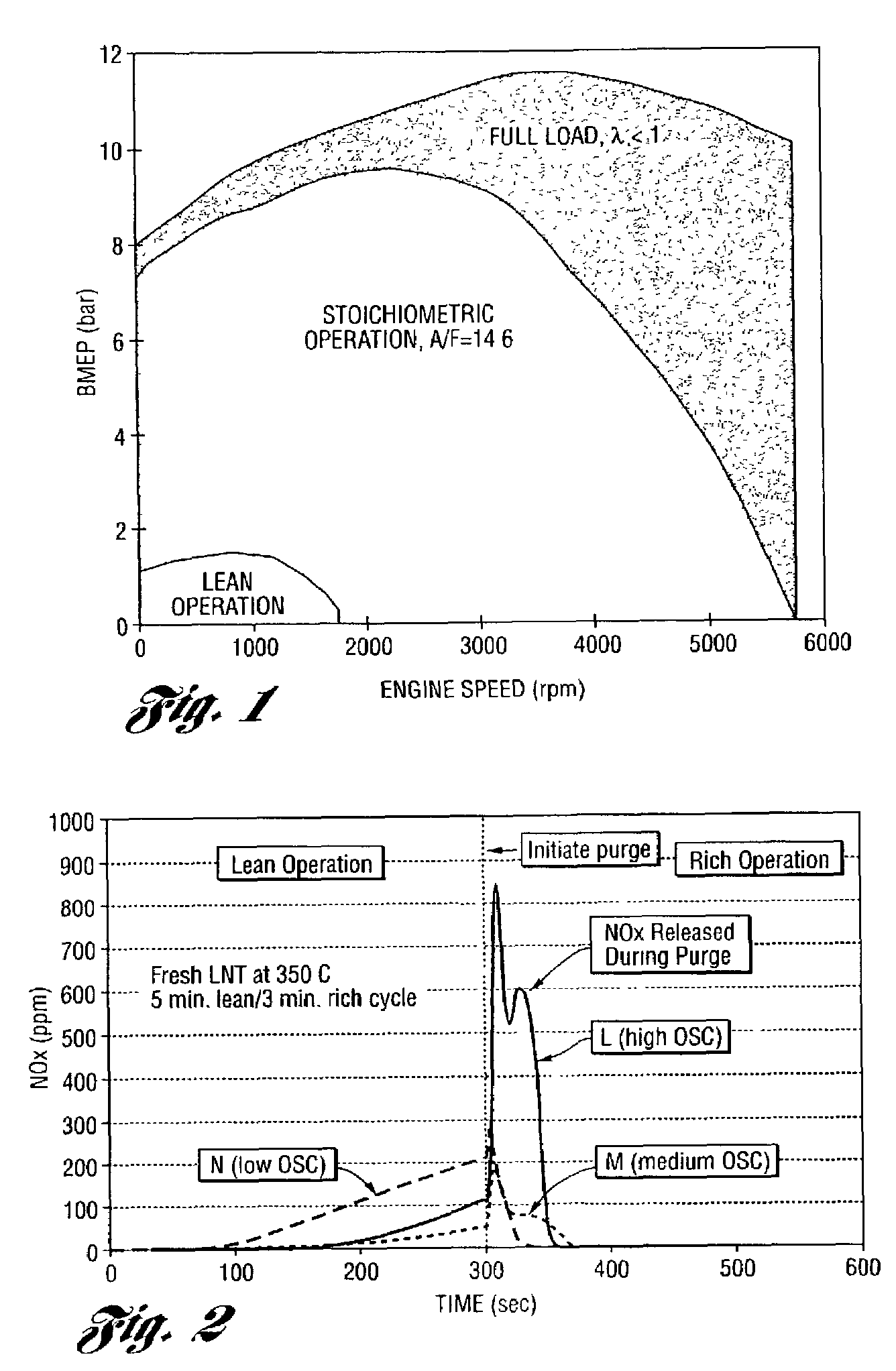 Catalyst system for lean burn engines