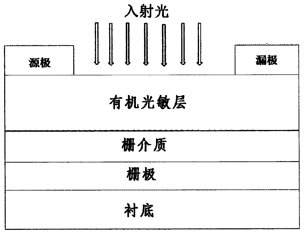 Mixed plane-bulk heterojunction photosensitive organic field effect transistor