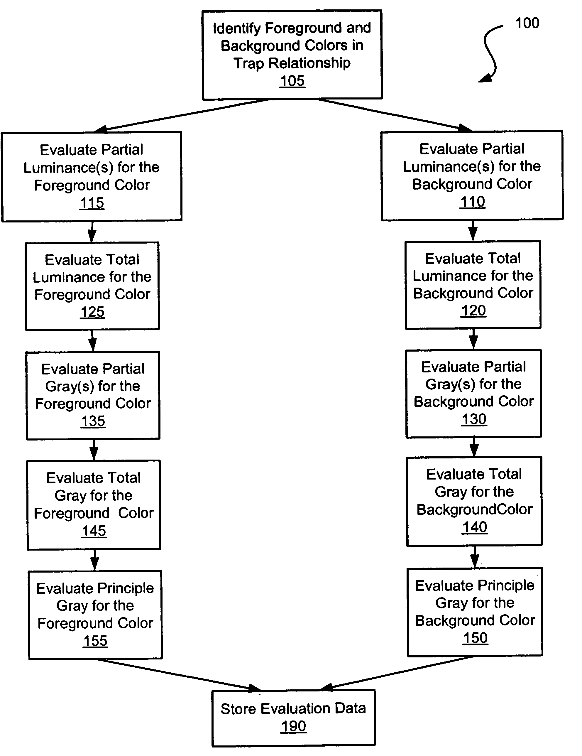 Systems and methods for trapping in a publishing environment