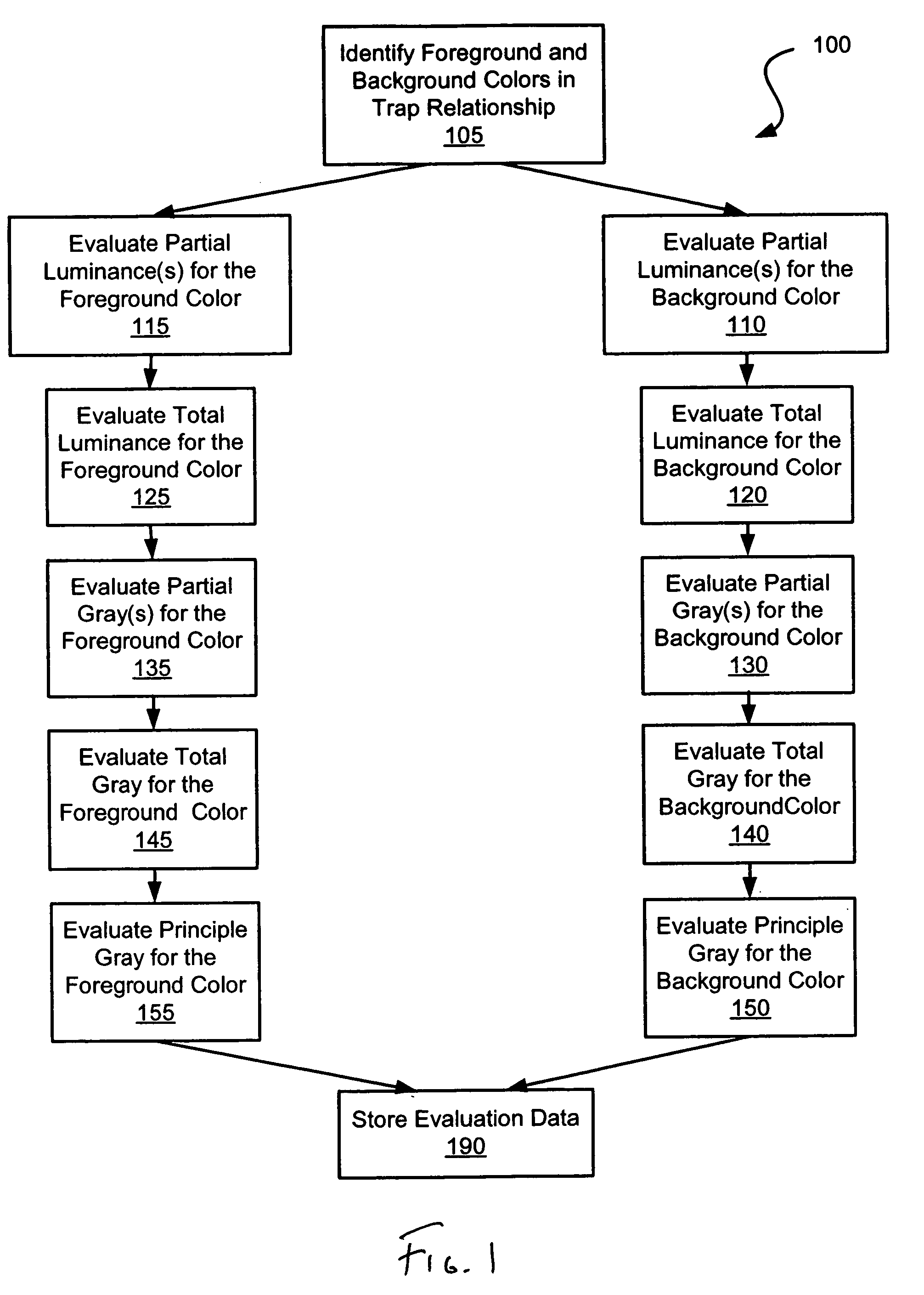 Systems and methods for trapping in a publishing environment