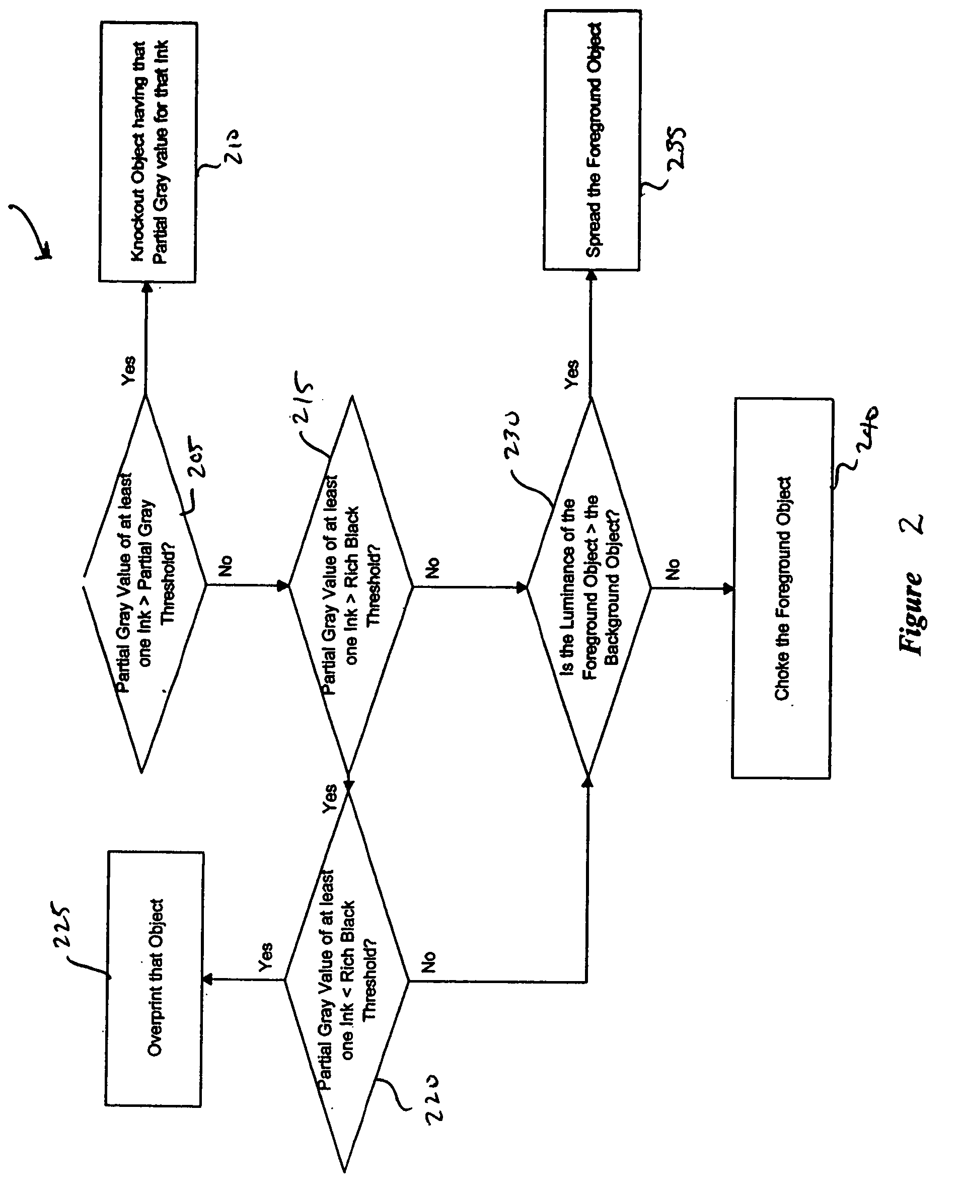 Systems and methods for trapping in a publishing environment