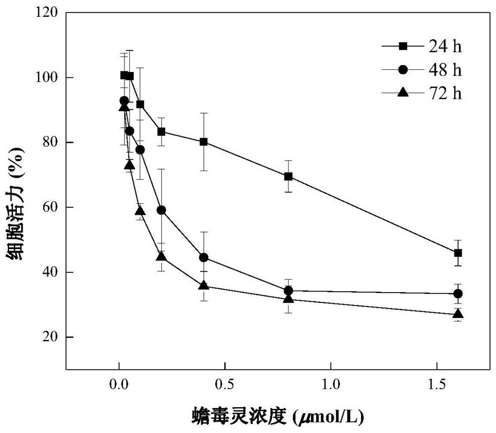 Pharmaceutical composition for synergistically inhibiting liver cancer sorafenib drug resistance and application thereof