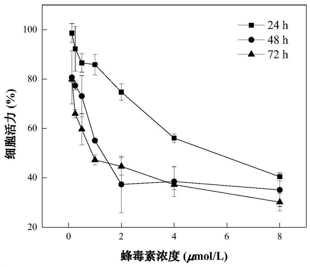 Pharmaceutical composition for synergistically inhibiting liver cancer sorafenib drug resistance and application thereof