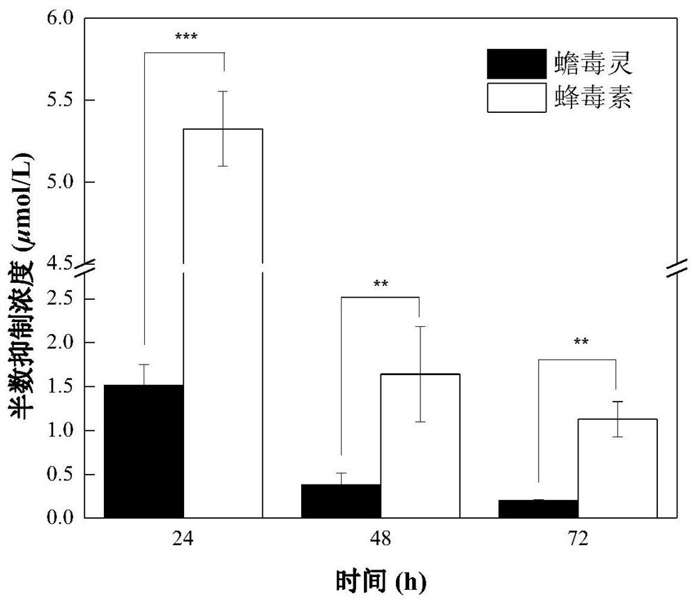 Pharmaceutical composition for synergistically inhibiting liver cancer sorafenib drug resistance and application thereof