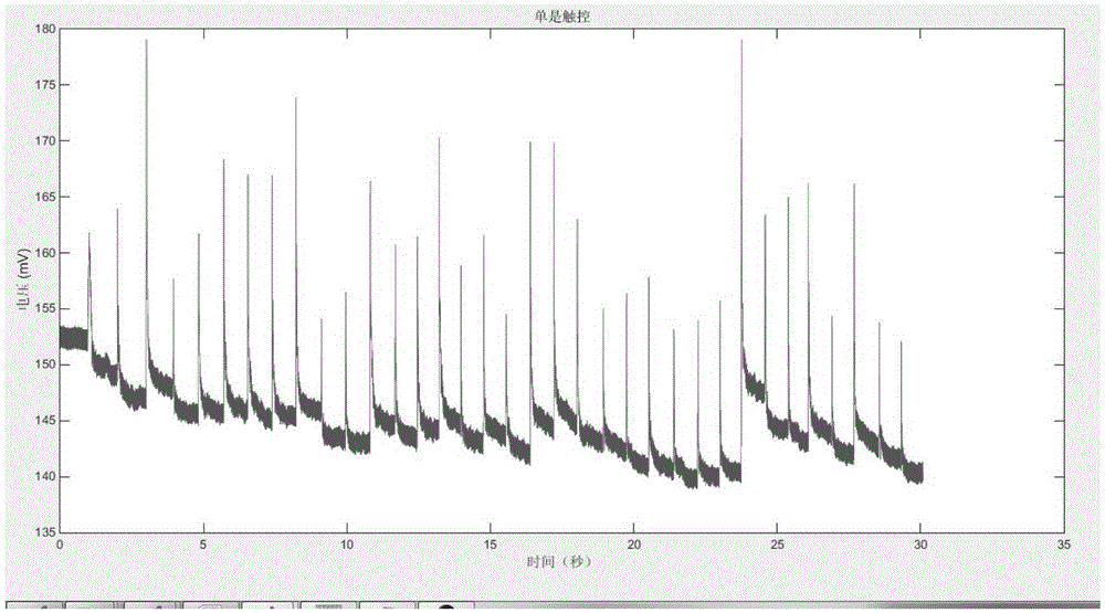 Graphene pressure sensor, manufacturing method thereof and purpose thereof