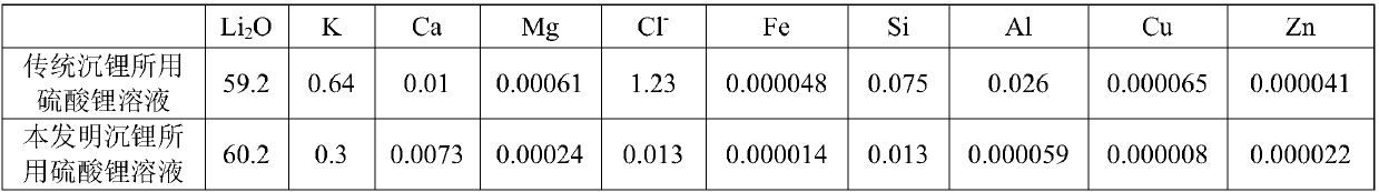 Method of producing battery-grade lithium carbonate through sulfuric acid process