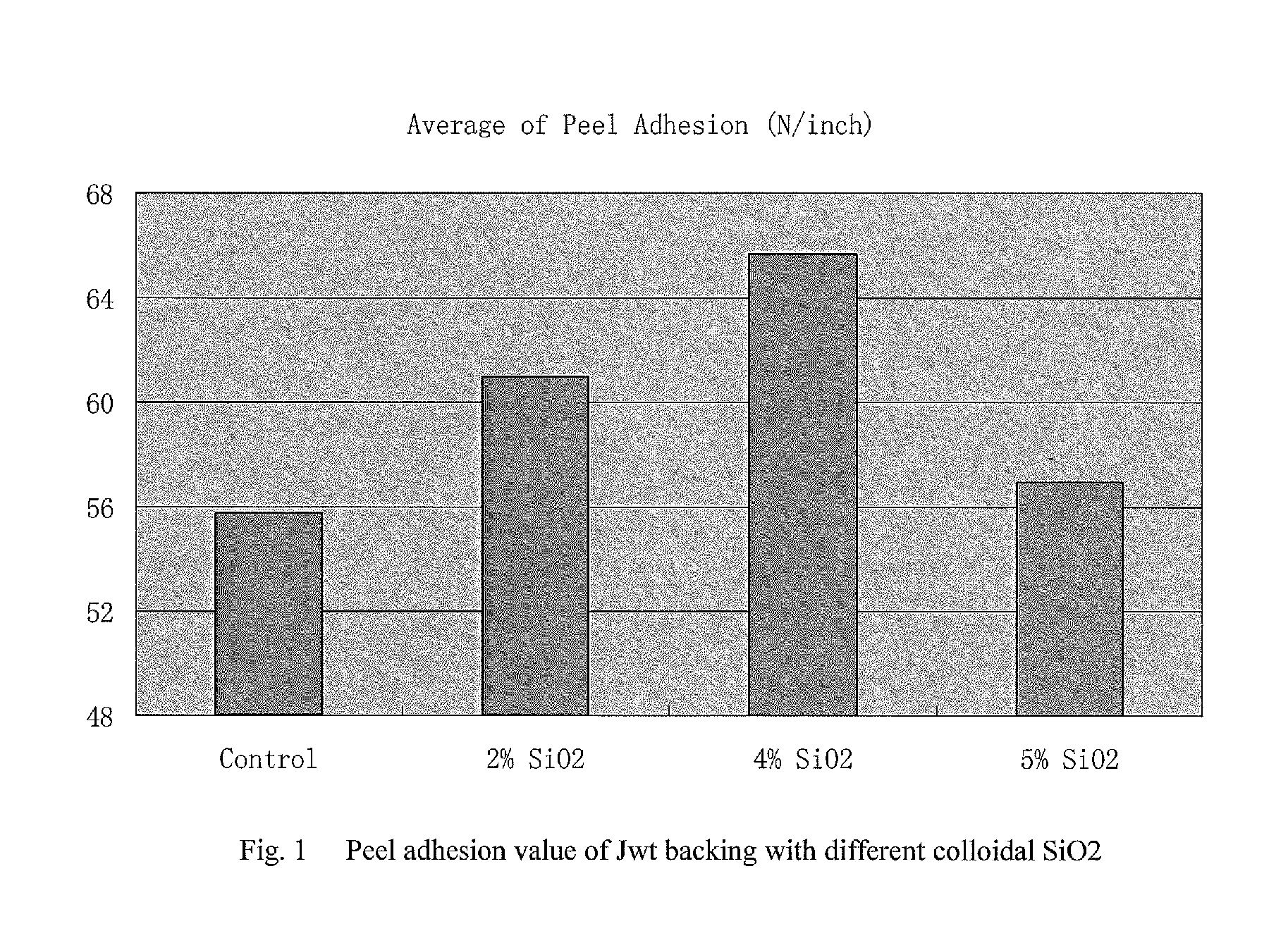 Coated abrasive backings with cloth treated with colloidal silicon oxide