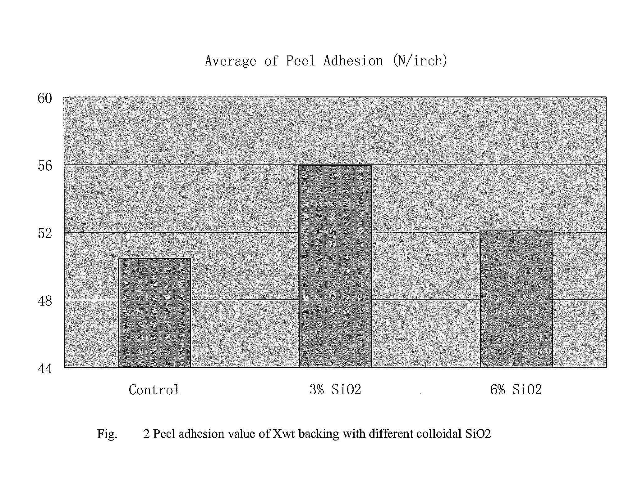 Coated abrasive backings with cloth treated with colloidal silicon oxide