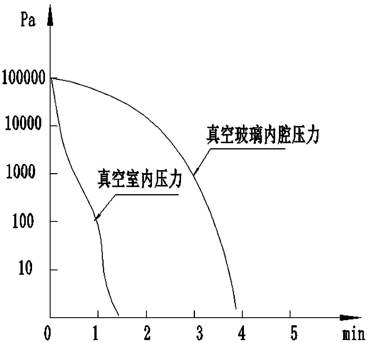 Vacuum glass air exhaust method and air exhaust device