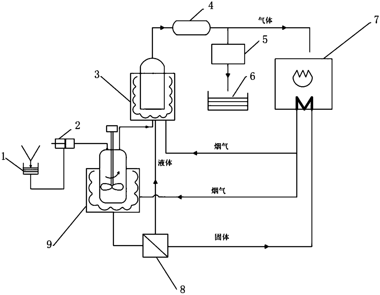 Method and device for oil production by means of mixed hydrothermal decomposition of kitchen garbage and microalgae