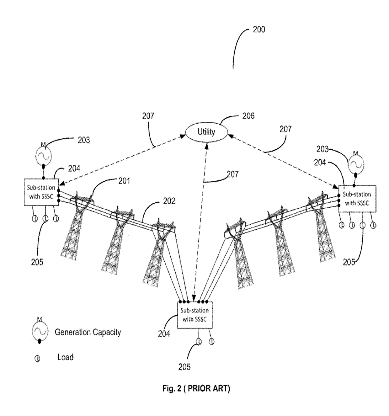 System and Method for Distributed Grid Control with Sub-Cyclic Local Response Capability