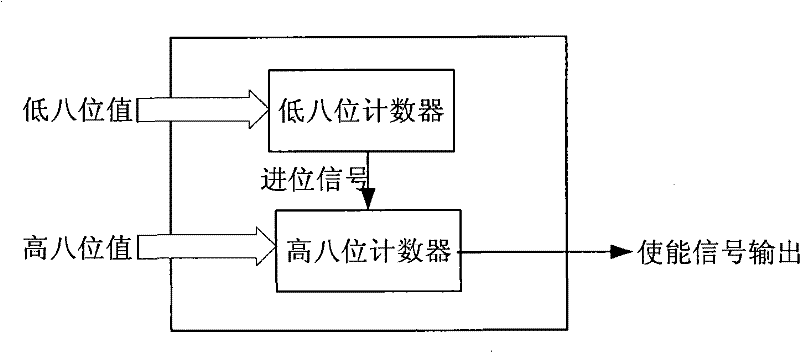 Circular stepping synchronous control circuit based on enhancement type charge coupling imaging device