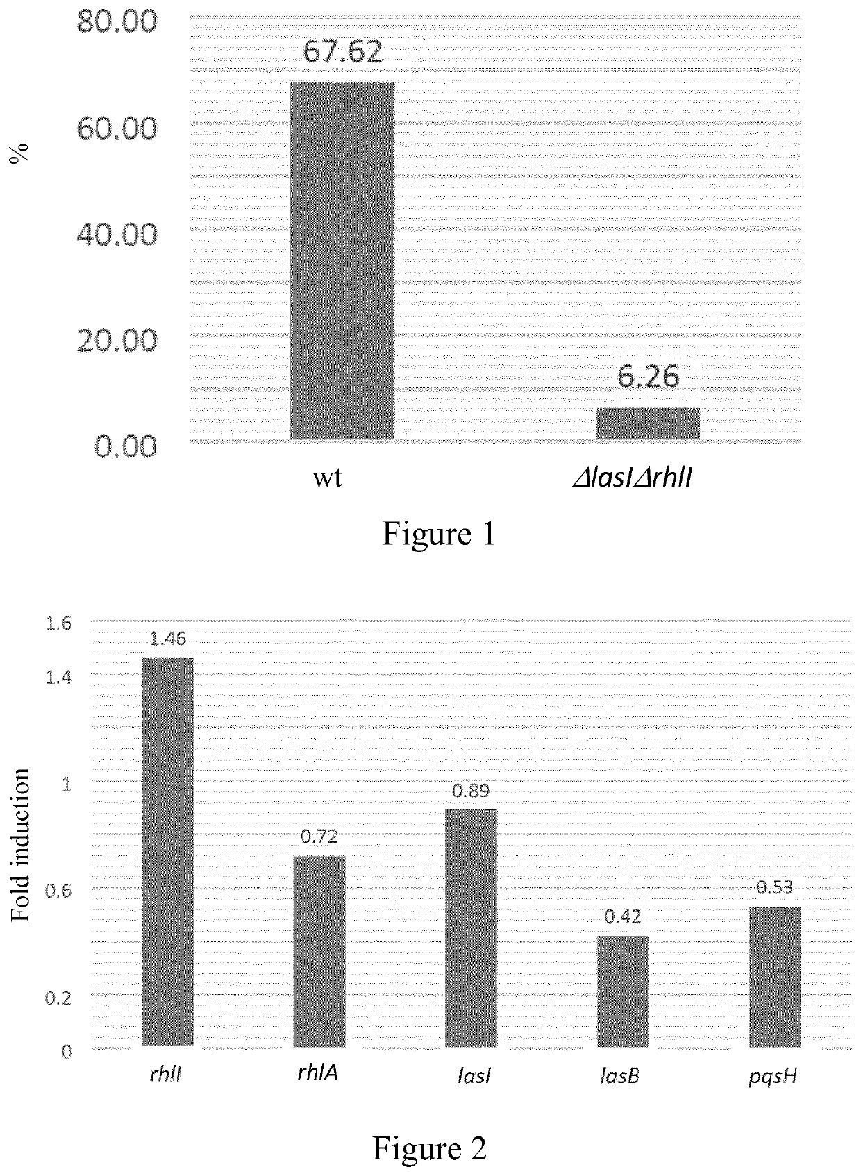 Cannabidiol compositions and uses thereof