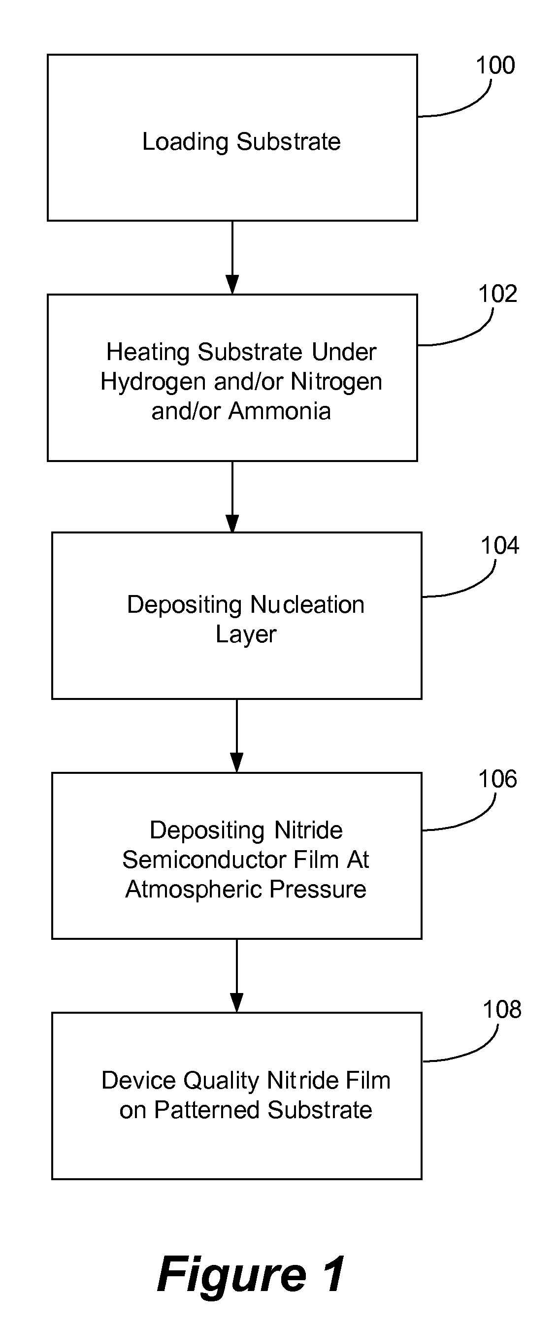 METHOD FOR DEPOSITION OF (Al,In,Ga,B)N