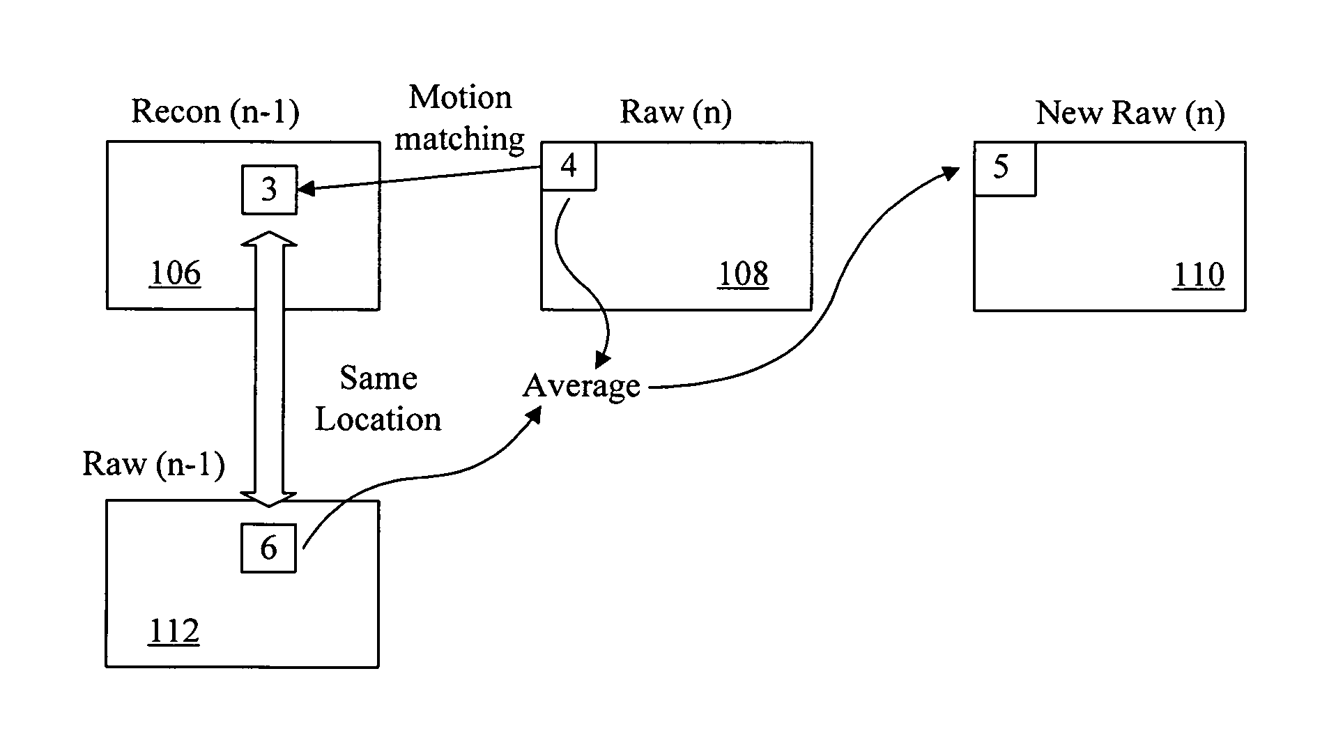 Image flow knowledge assisted latency-free in-loop temporal filter