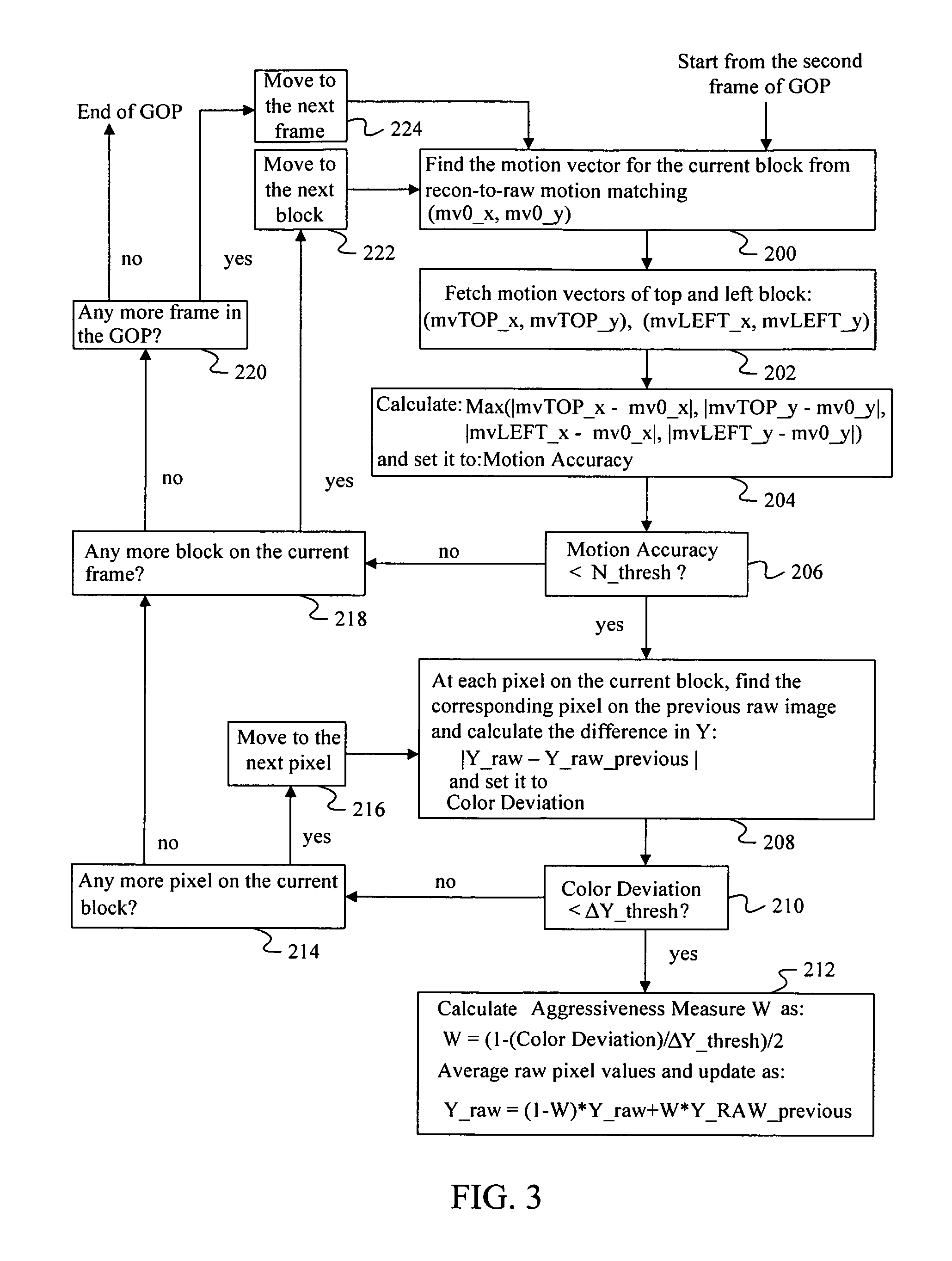 Image flow knowledge assisted latency-free in-loop temporal filter