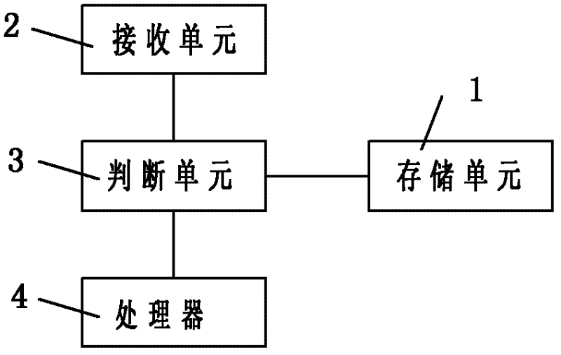 Method for managing functions of mobile phone and mobile phone