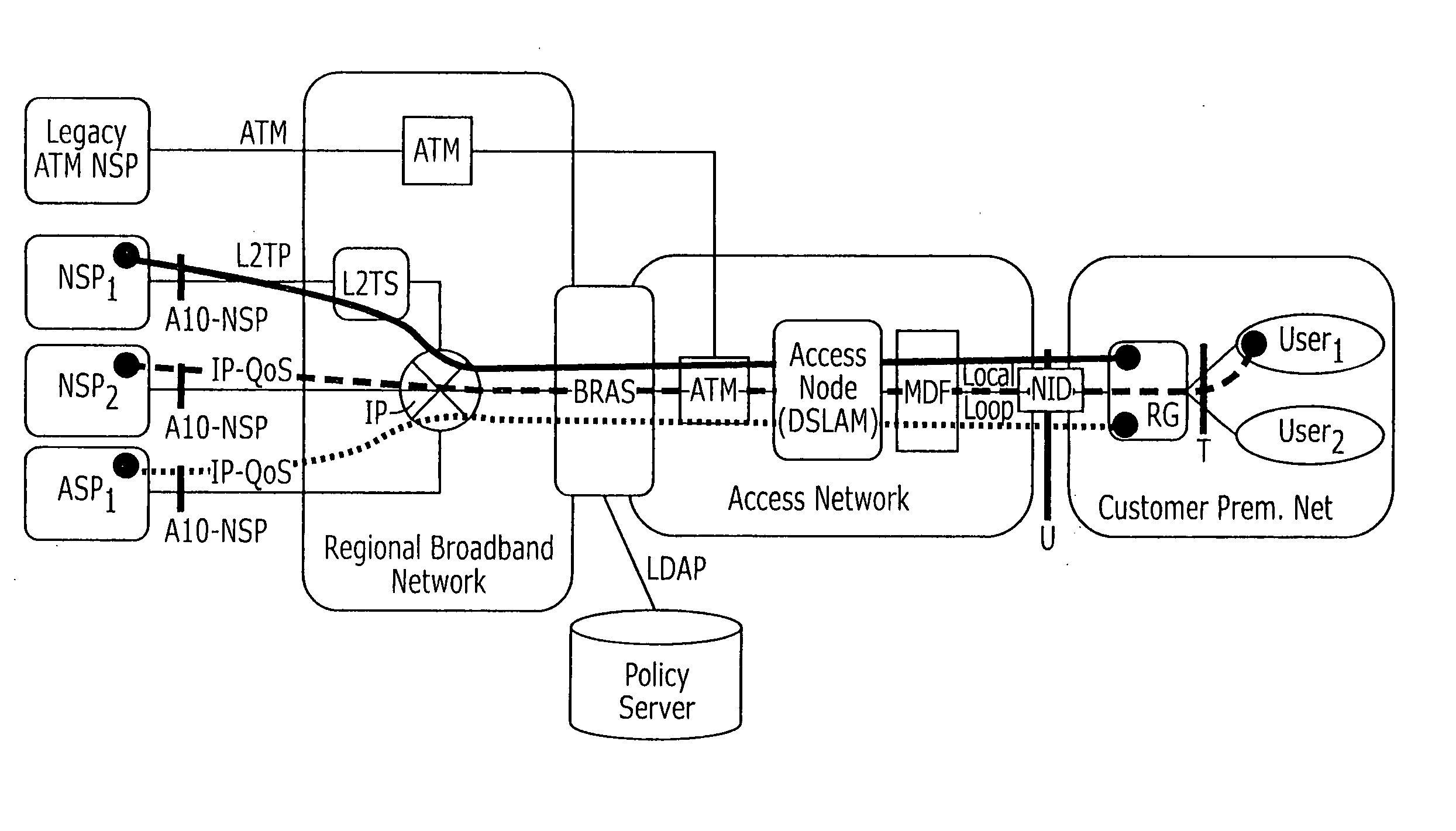 Data architectures for managing quality of service and/or bandwidth allocation in a regional/access network (RAN)