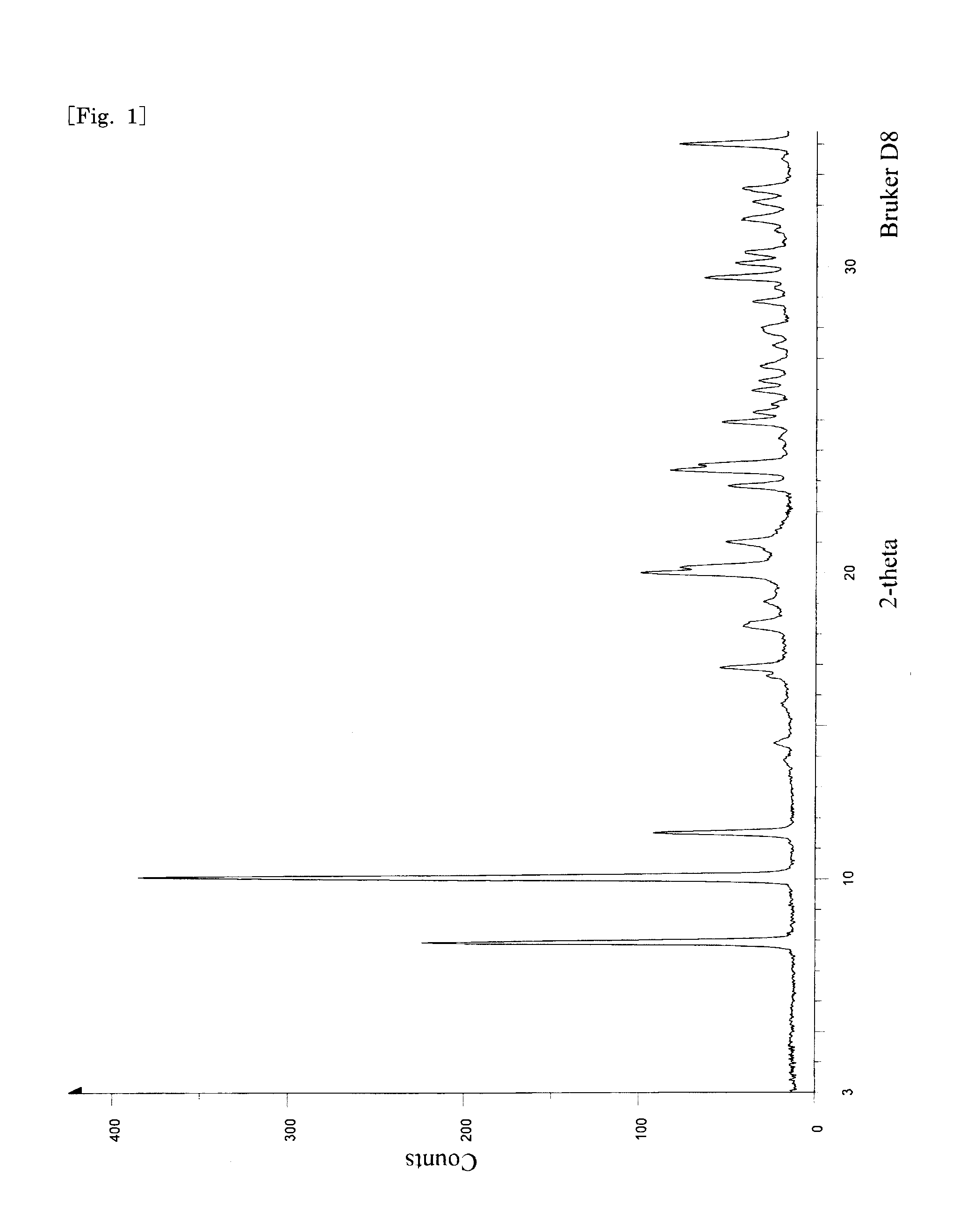 Method of producing pyrone and pyridone derivatives