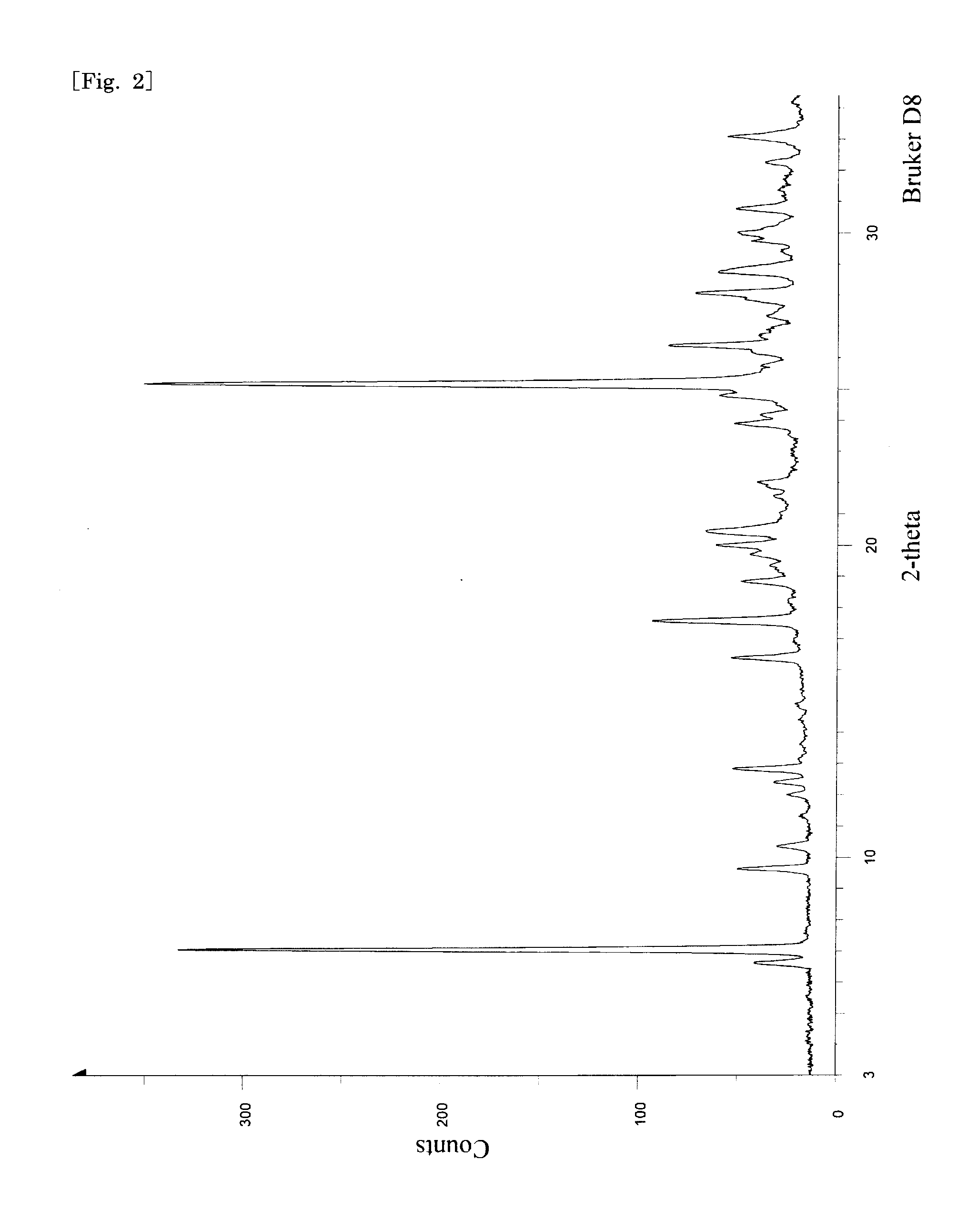 Method of producing pyrone and pyridone derivatives