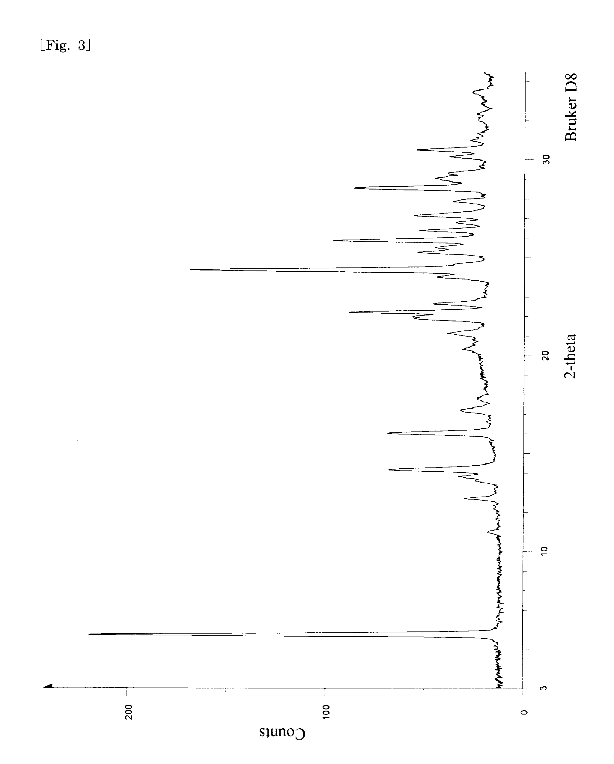 Method of producing pyrone and pyridone derivatives