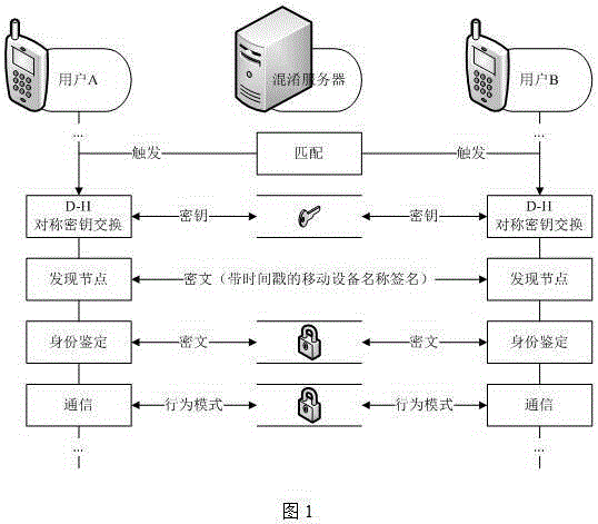 A method for mobile terminal to protect location privacy