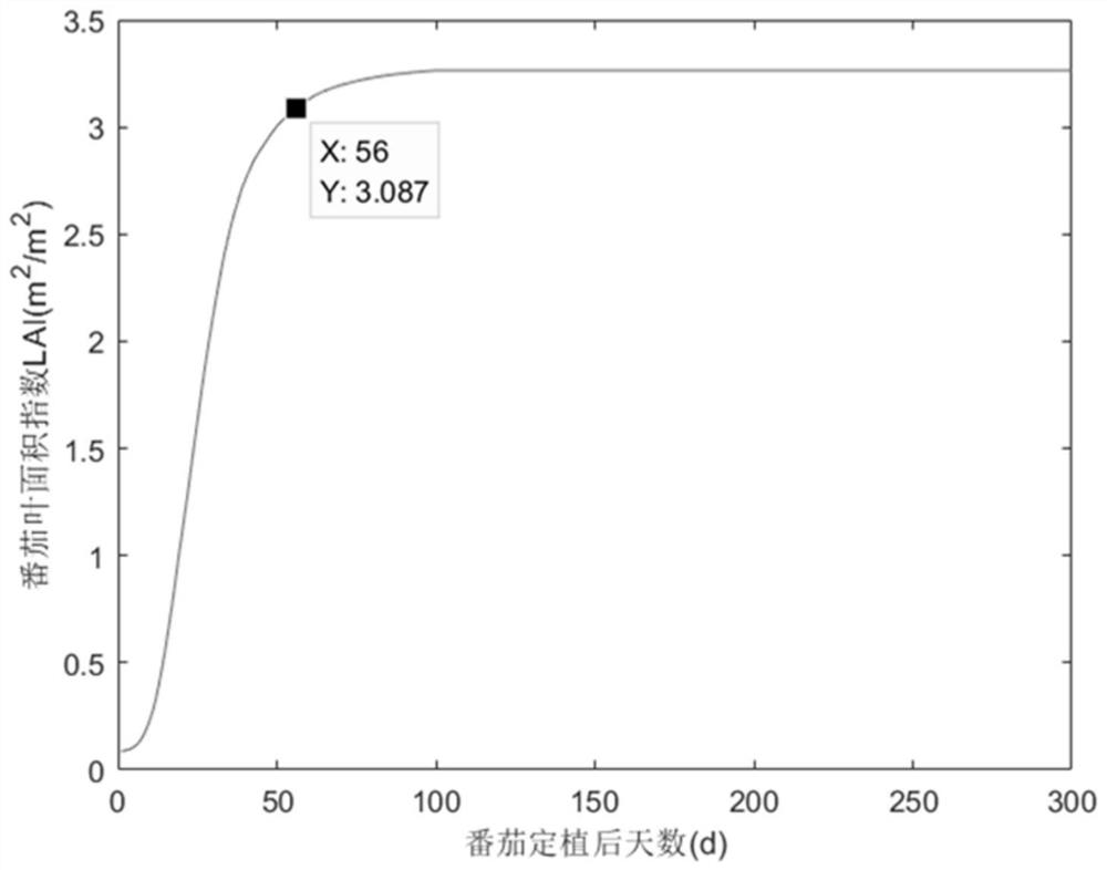 Precise irrigation control method for greenhouse organic substrate cultivated tomatoes