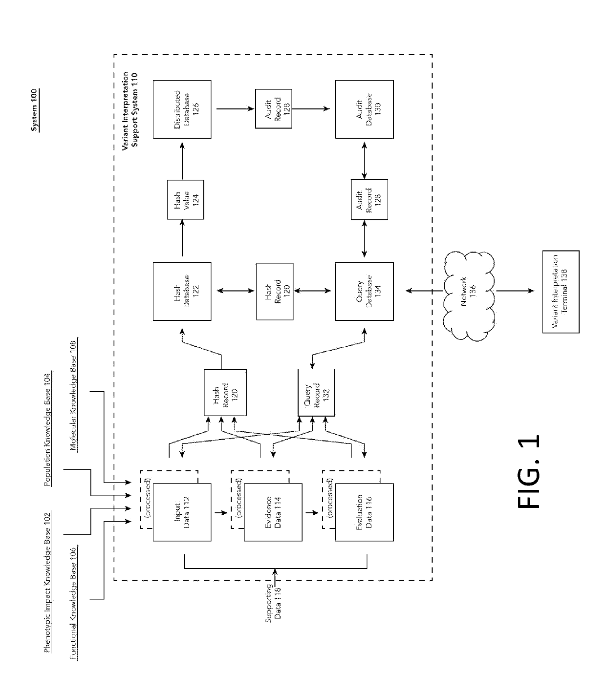 Molecular evidence platform for auditable, continuous optimization of variant interpretation in genetic and genomic testing and analysis