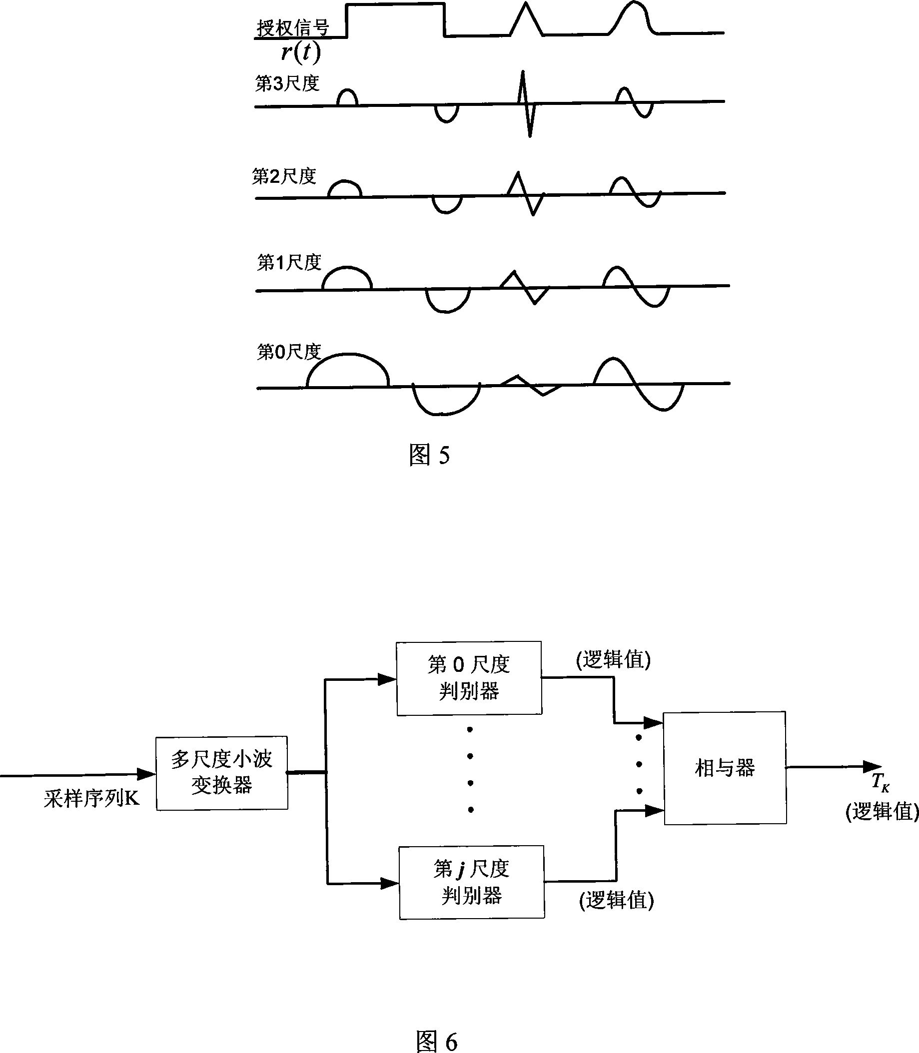 Space diversity based authorization user signal detecting method