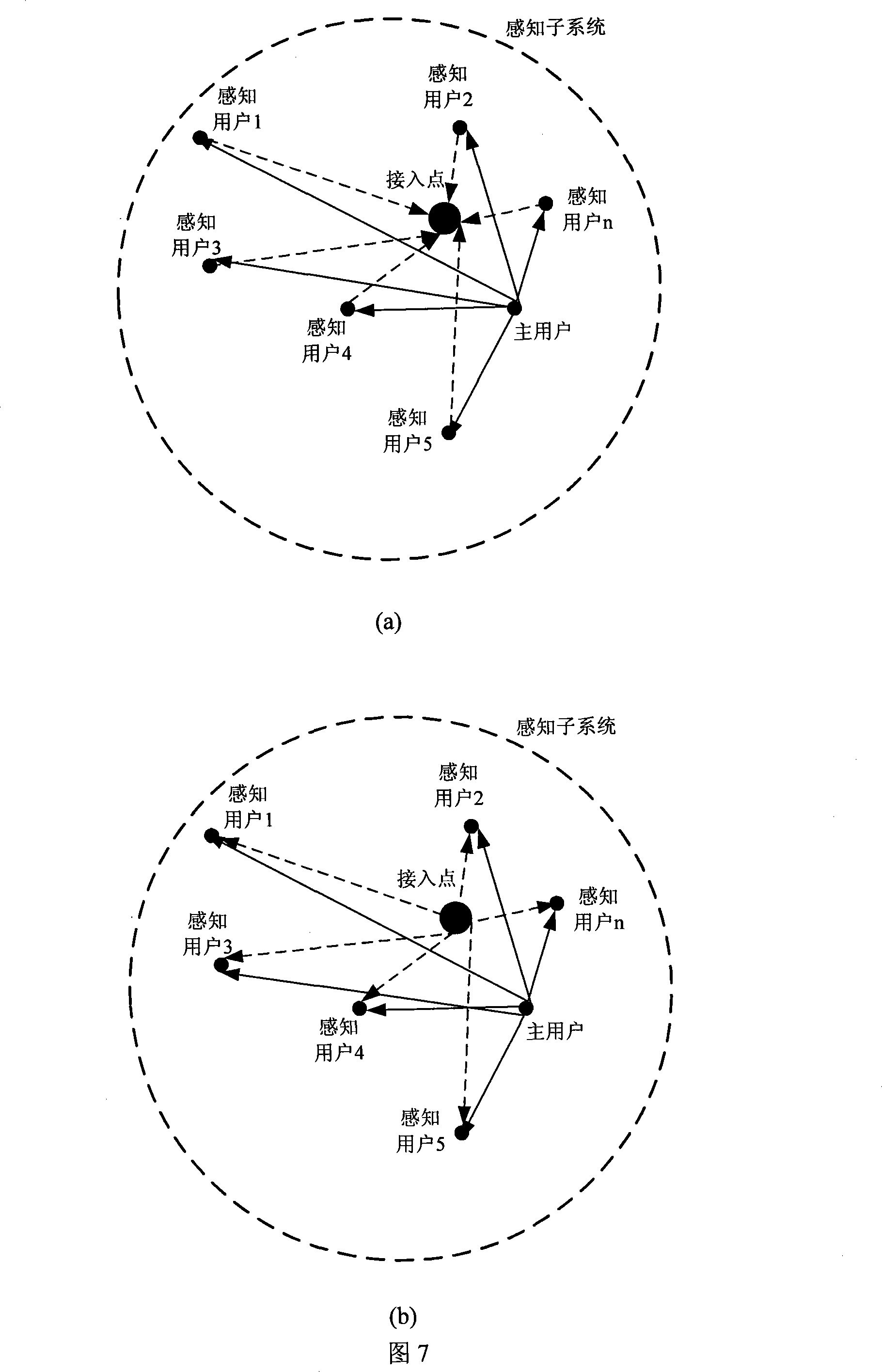 Space diversity based authorization user signal detecting method