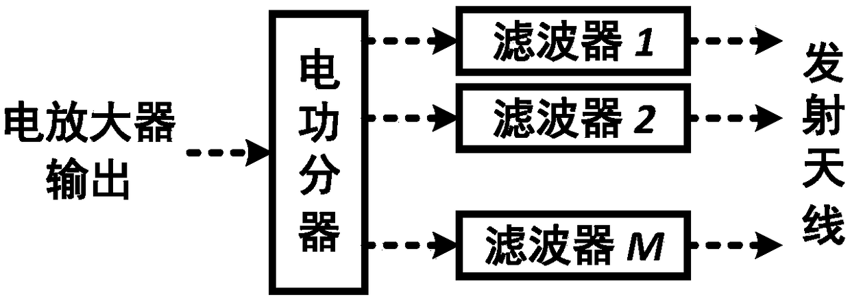 Microwave photon MIMO radar detection method and microwave photon MIMO radar system