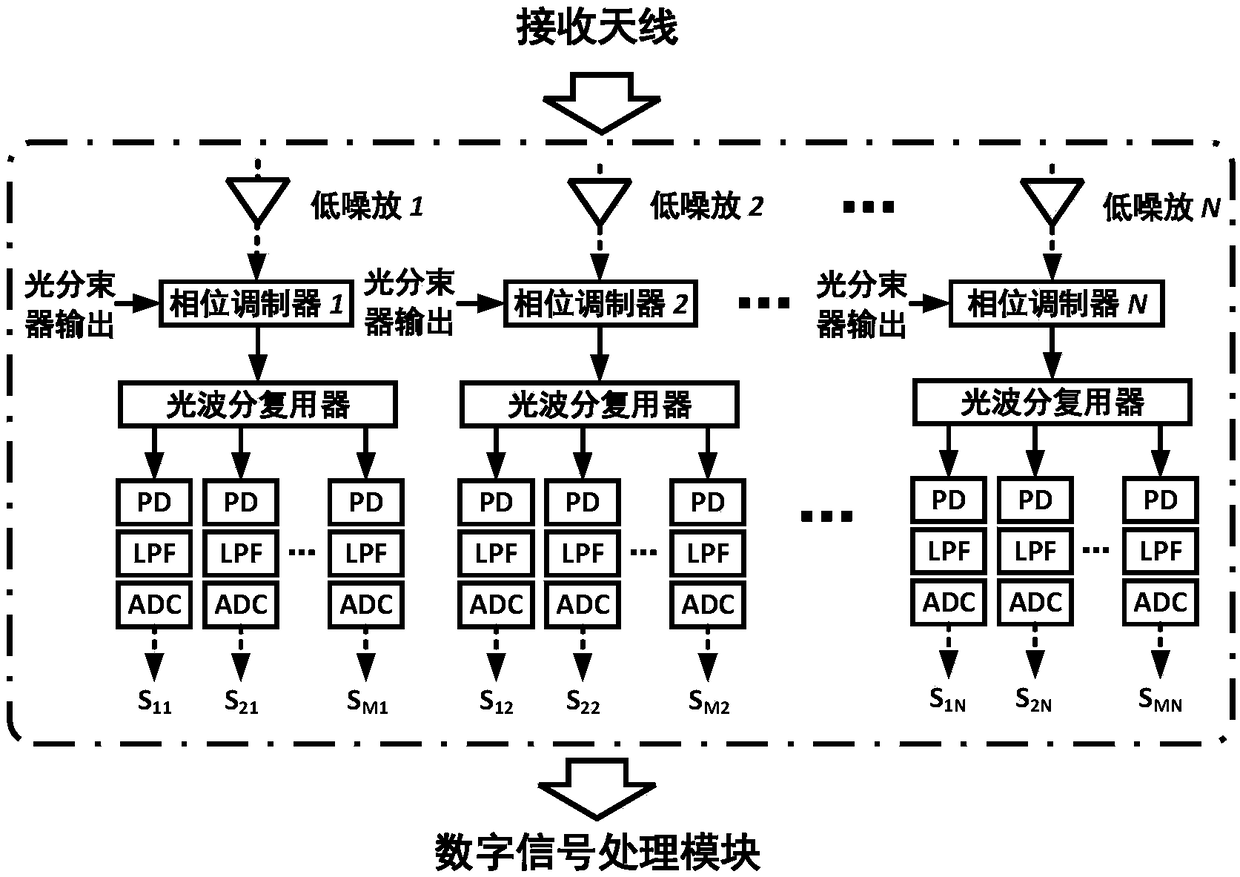 Microwave photon MIMO radar detection method and microwave photon MIMO radar system