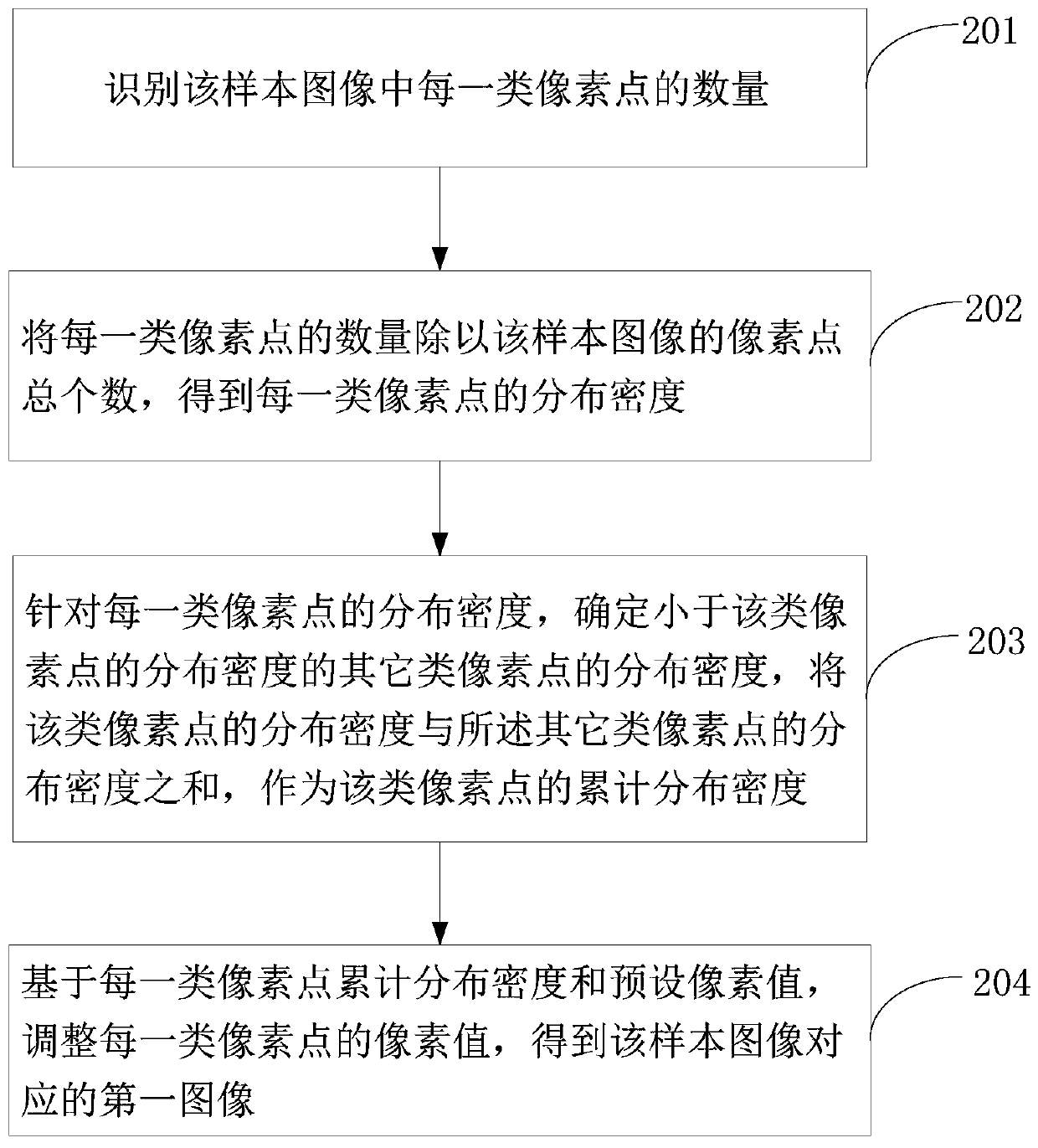 Image segmentation model training method and image segmentation method and device