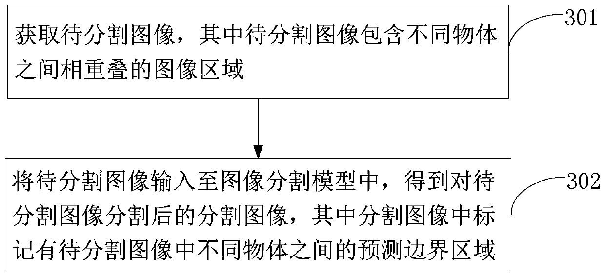 Image segmentation model training method and image segmentation method and device