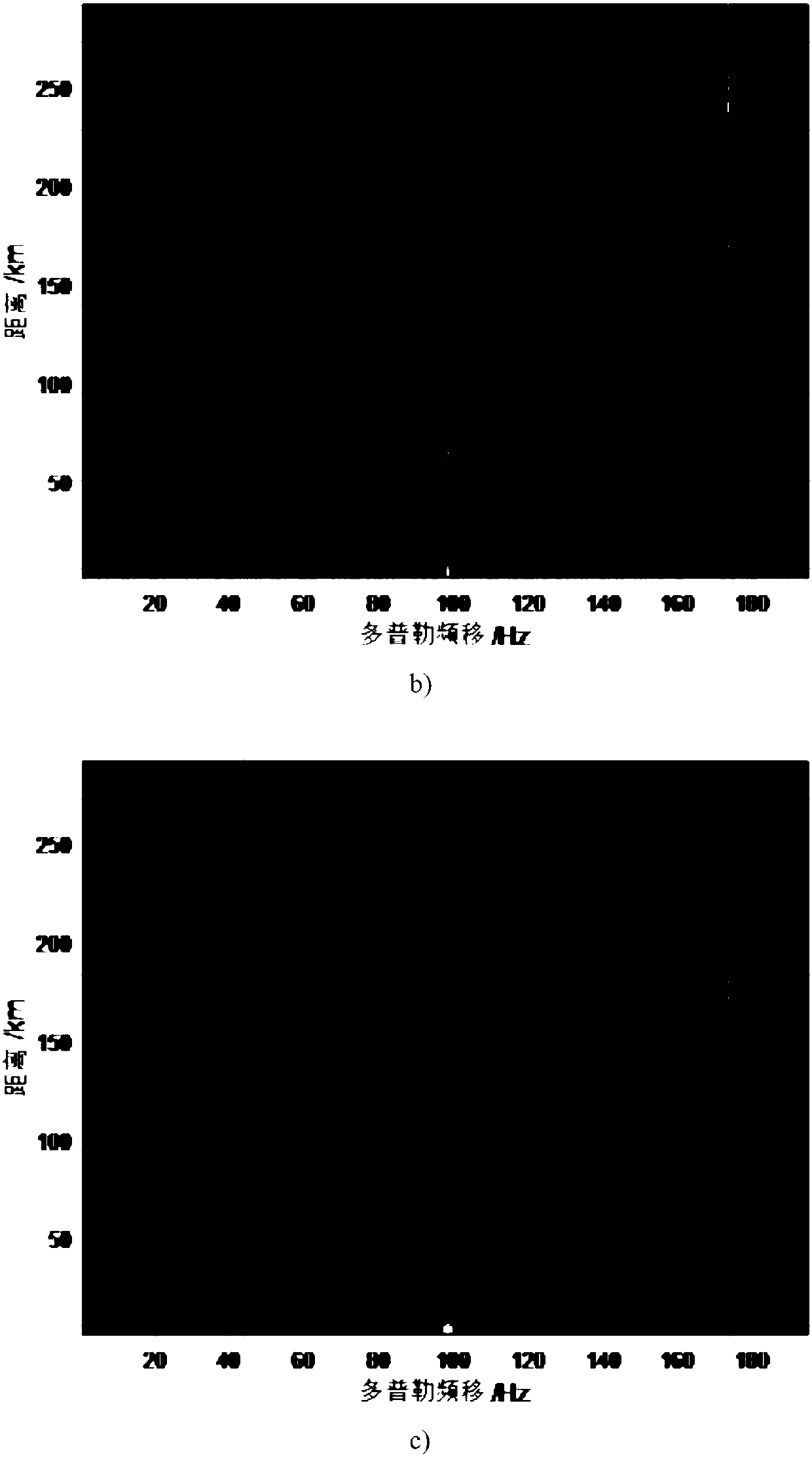 Target detection method under array ground wave radar sea clutter background based on correlation characteristics