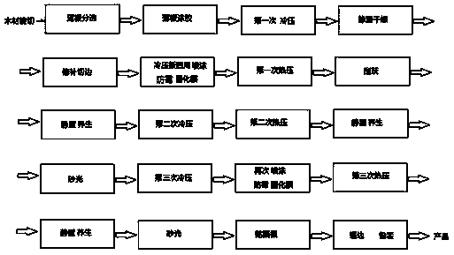 Mildew-proof multi-layer eucalyptus board and production method thereof