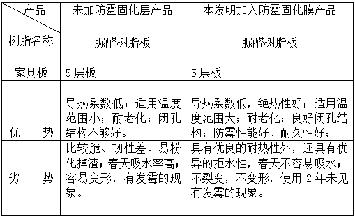 Mildew-proof multi-layer eucalyptus board and production method thereof