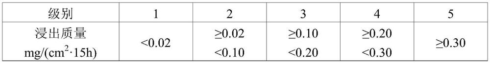 Lanthanum crown optical glass, preparation method thereof and optical element