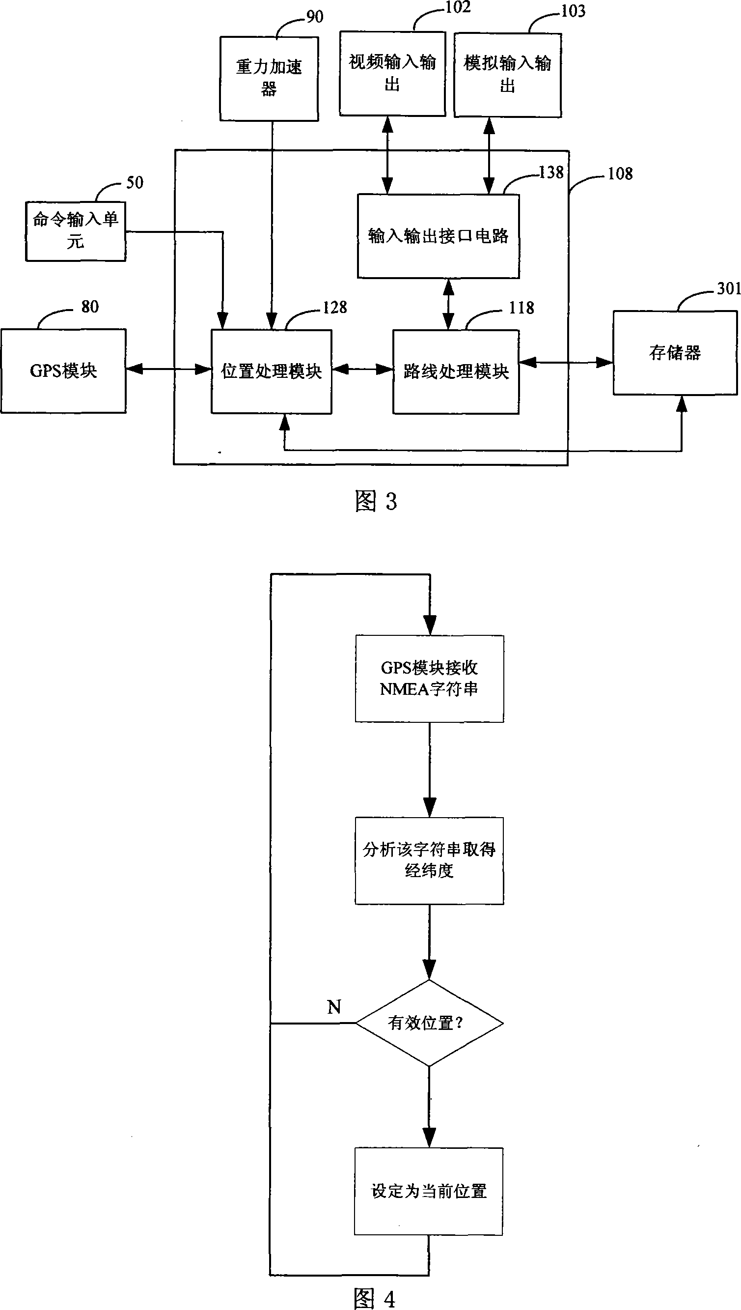 GPS locating and navigation method and mobile phone with the same function