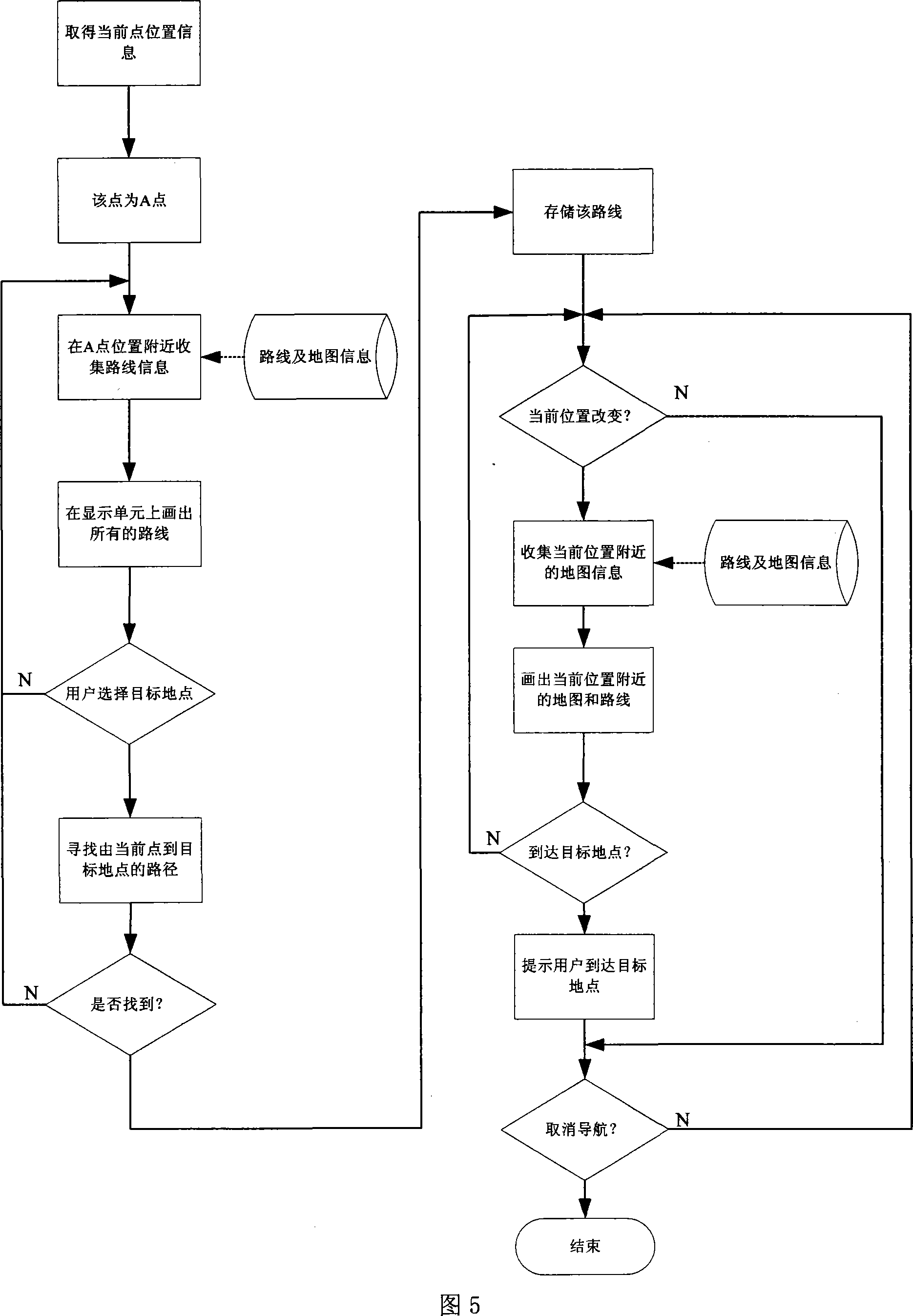 GPS locating and navigation method and mobile phone with the same function