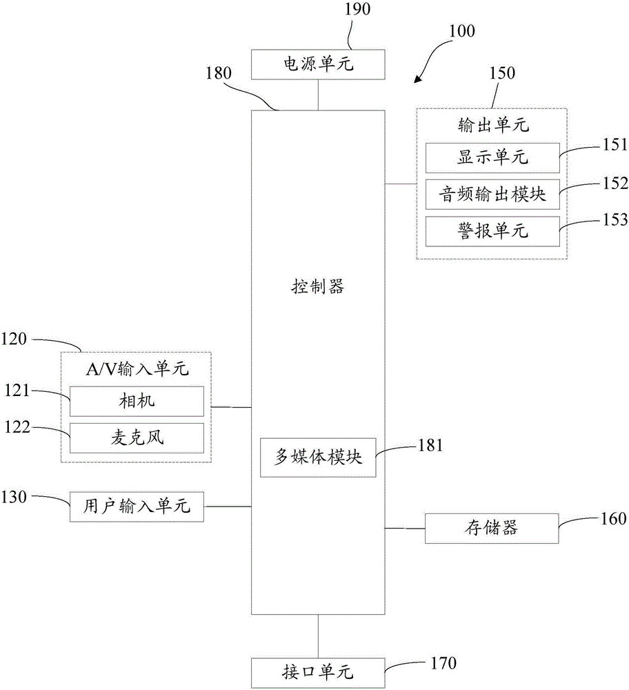 Desktop background control device and method