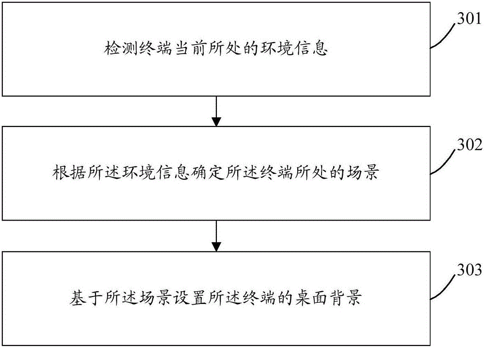 Desktop background control device and method