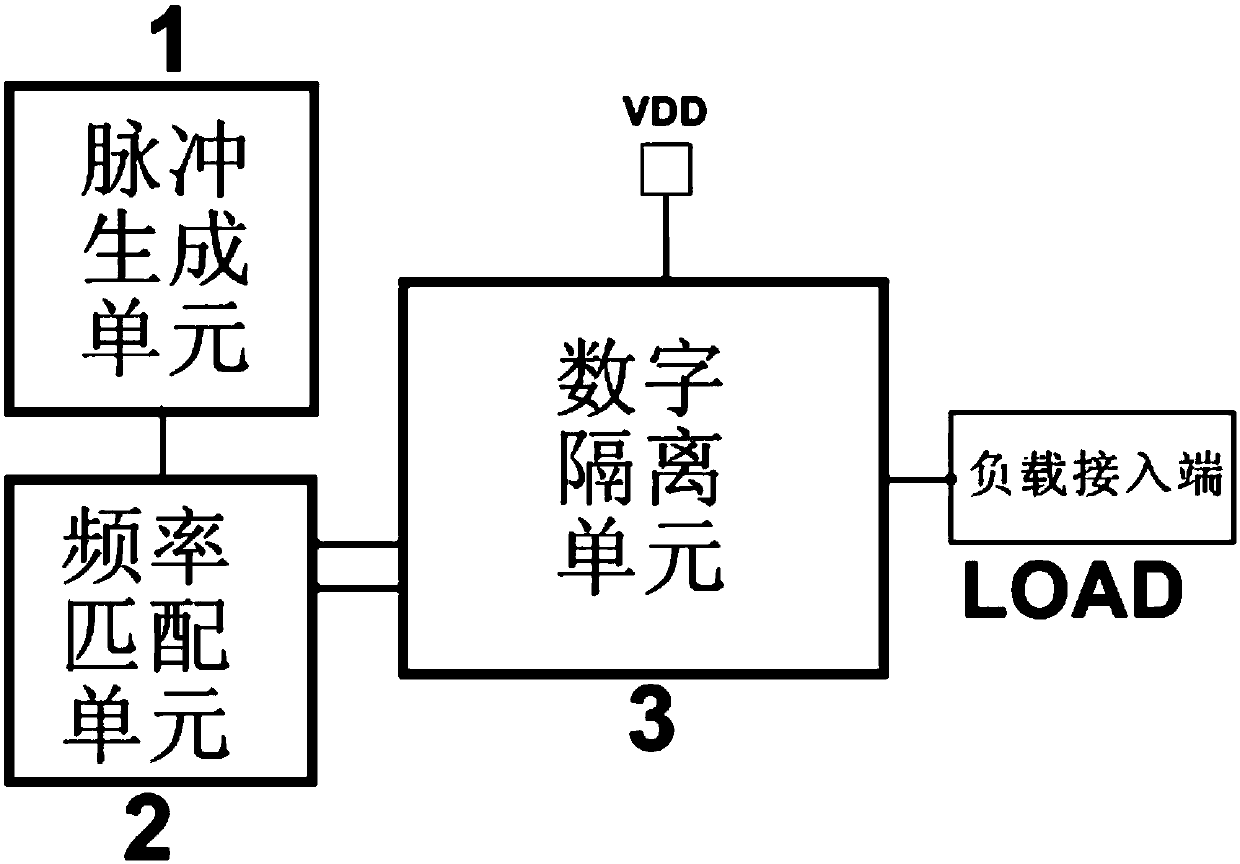 An isolated high frequency pulse generator